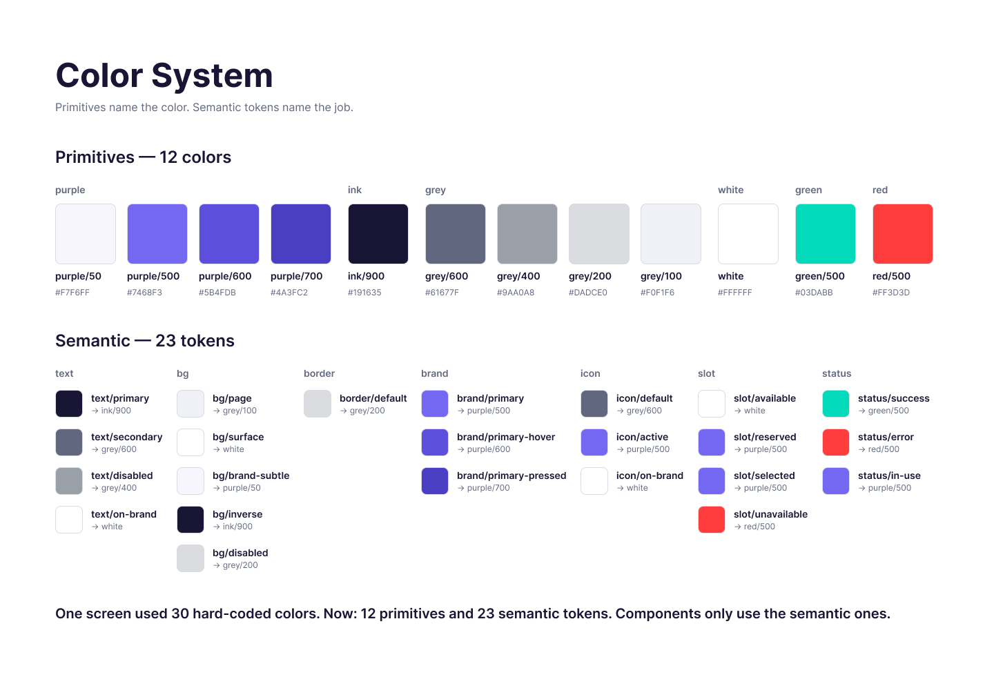 Colour system: 12 base colours, and 23 colour tokens named by their job, such as main text, error and reserved slot