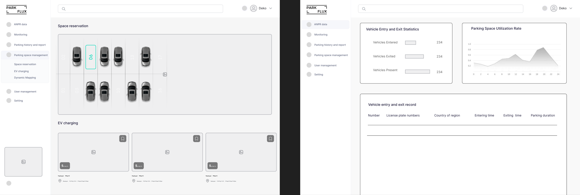 Early low-fidelity dashboard layouts: a space reservation view with EV charging cards, and a vehicle entry and exit statistics view